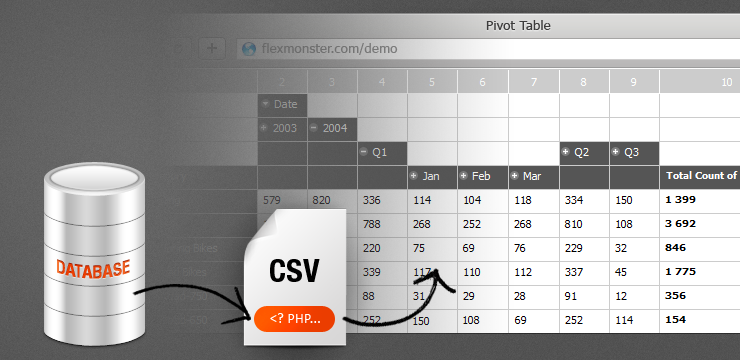 Data Source Of Pivot Table Connected To Filter Controls